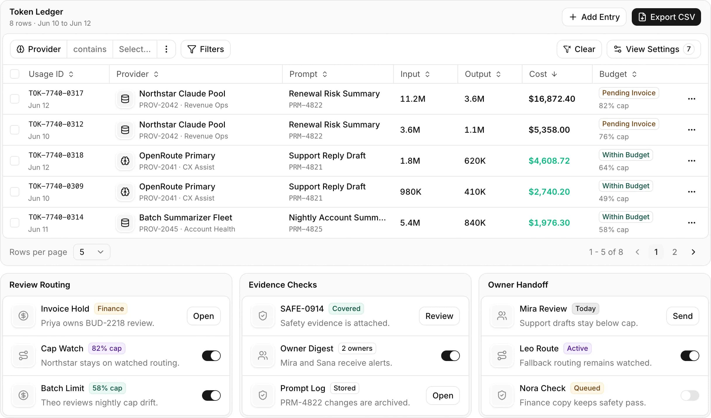 Employee AI Access